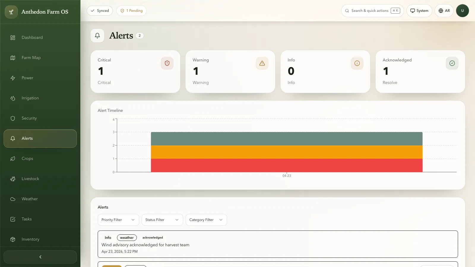 Farm OS alerts screen showing critical, warning, info, acknowledged counts and alert timeline