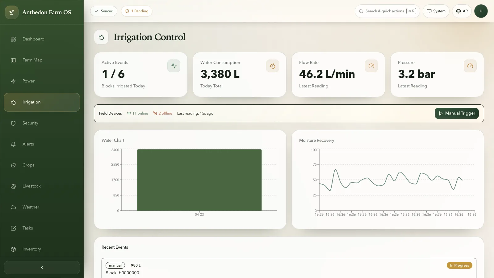 Farm OS irrigation control with active events, water consumption, flow rate, pressure, and recent events